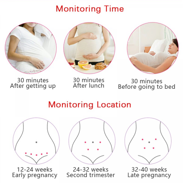 Fetal Doppler Heart Rate Monitor – Home Use, Expecting Parents
