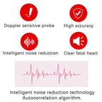 Fetal Doppler Heart Rate Monitor – Home Use, Expecting Parents