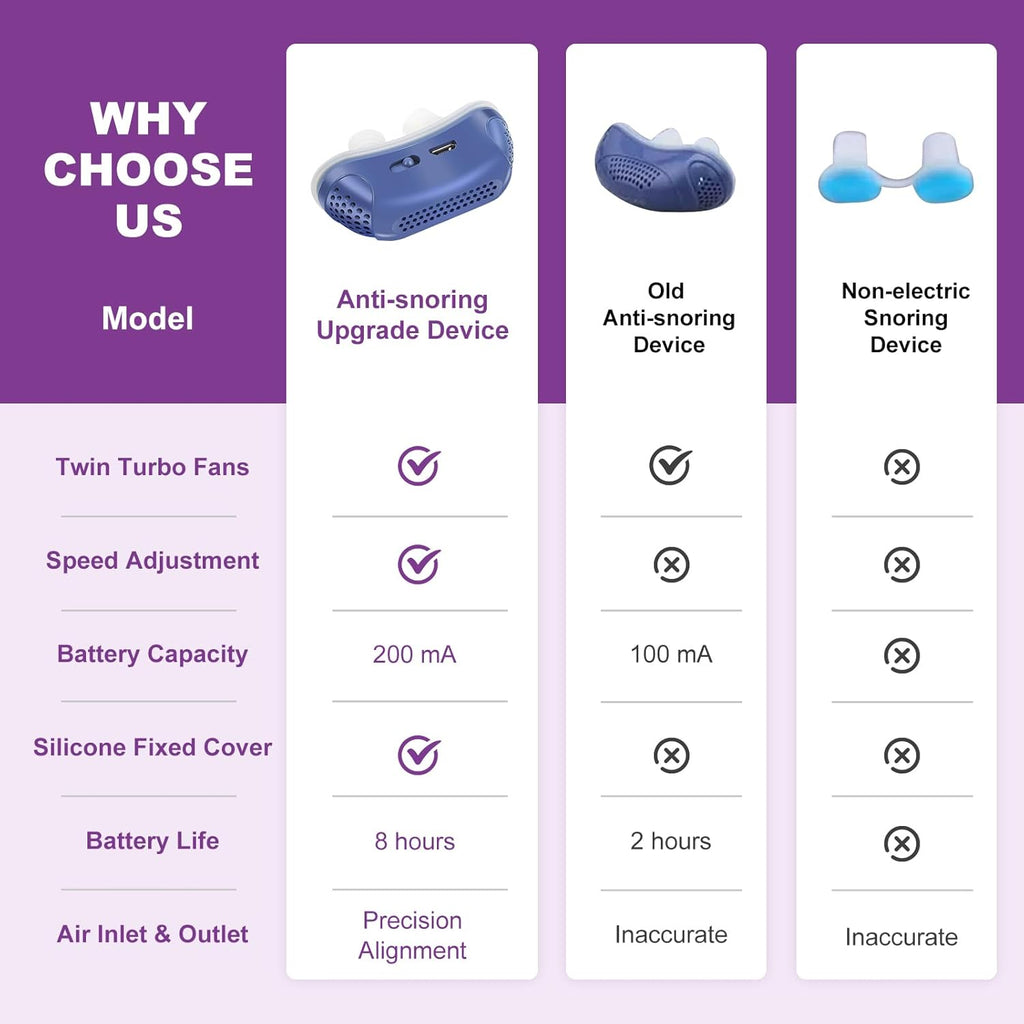 Micro CPAP Sleep Apnea Machine – Portable Travel Use, Anti Snoring Solution