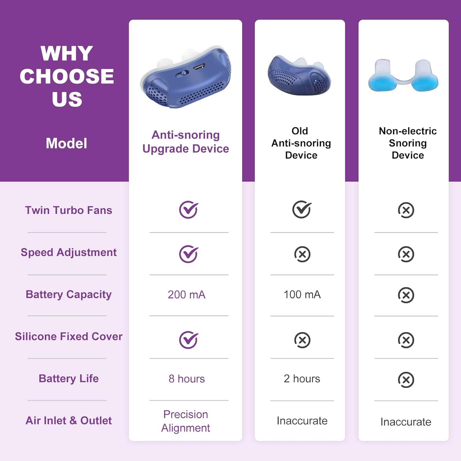 Micro CPAP Sleep Apnea Machine – Portable Travel Use, Anti Snoring Solution