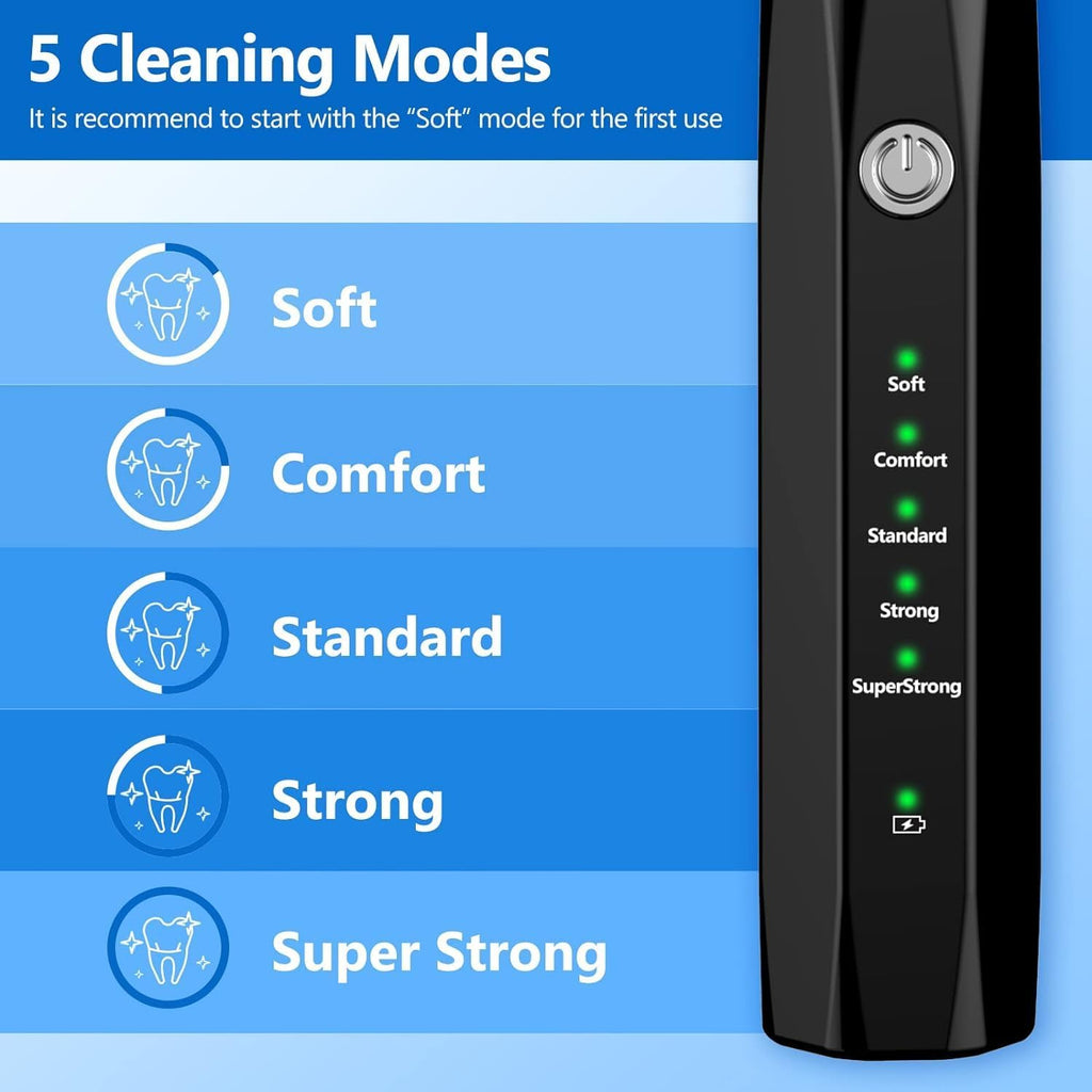 Pet Tartar Remover Ultrasonic Tooth Cleaner – Dental Care, Oral Hygiene